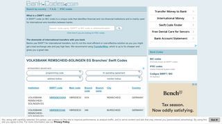 VOLKSBANK REMSCHEID-SOLINGEN EG Branches' Swift Codes