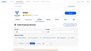 Working at Voltas: 67 Reviews about Pay & Benefits | Indeed.com