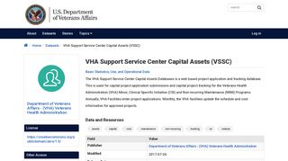 VHA Support Service Center Capital Assets (VSSC) - data.va.gov