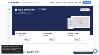 Login.vtinfo.com Analytics - Market Share Stats & Traffic Ranking