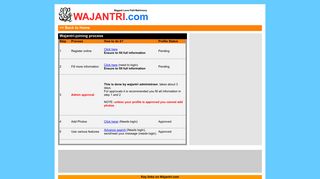 Wajantri - Worlds Largest Online Lewa and Leva Patil and Patidar ...