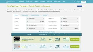 Best Walmart Rewards Credit Cards in Canada | Ratehub.ca