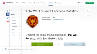 Total War Forum.cz | Detailed statistics of Facebook page | Socialbakers