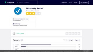 Warranty Assist Reviews | Read Customer Service Reviews of www ...
