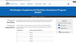 Washington Supplemental Nutrition Assistance Program (SNAP ...