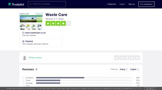 Waste Care Reviews | Read Customer Service Reviews of www ...