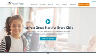 Waterford Institute | Early Learning Curriculum Software