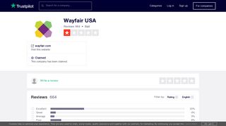 Wayfair USA Reviews | Read Customer Service Reviews of wayfair.com