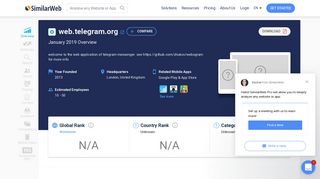 Web.telegram.org Analytics - Market Share Stats & Traffic Ranking