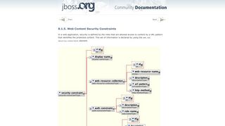 8.1.5. Web Content Security Constraints - JBoss.org Documentation