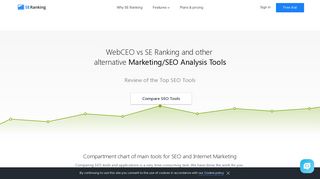 WebCEO vs SE Ranking and other Competitors