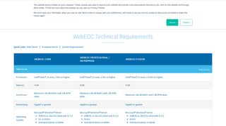 WebEOC Requirements | Juvare