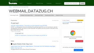webmail.datazug.ch Technology Profile - BuiltWith