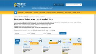 Binero.se vs. fsdata.se vs. Loopia.se 2019 - Compare companies
