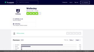 Wellesley Reviews | Read Customer Service Reviews of wellesley.co.uk