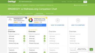 MINDBODY vs WellnessLiving Comparison Chart of Features | GetApp®