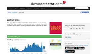 Wells Fargo down? Check current status | Downdetector