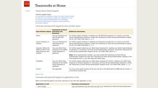 Teamworks Access Support - Teamworks at Home - Wells Fargo