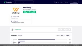 WeSwap Reviews | Read Customer Service Reviews of weswap.com