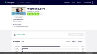 WhatClinic.com Reviews | Read Customer Service Reviews of ...
