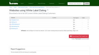 Websites hosted at White Label Dating - BuiltWith Trends