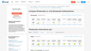 Wholesale7 Alternatives: 42+ Popular Brands Like Wholesale7 - Knoji