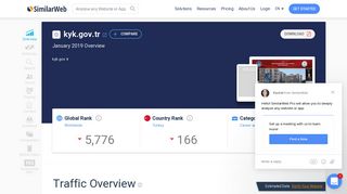 Kyk.gov.tr Analytics - Market Share Stats & Traffic Ranking - SimilarWeb