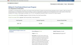 William D. Ford Federal Direct Loan Program – PaymentAccuracy