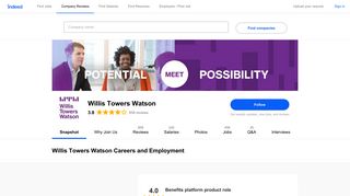 Willis Towers Watson Careers and Employment | Indeed.com