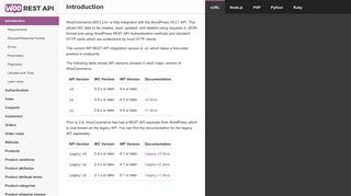 Introduction – WooCommerce REST API Documentation - WP REST ...