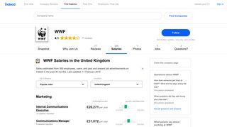 WWF Salaries | Indeed.co.uk