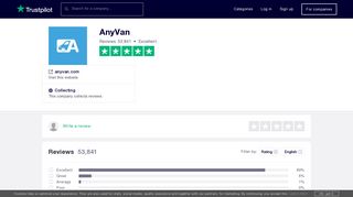 AnyVan Reviews | Read Customer Service Reviews of anyvan.com