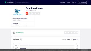 True Blue Loans Reviews | Read Customer Service Reviews of www ...