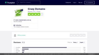 Crazy Domains Reviews | Read Customer Service Reviews of www ...