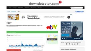 eBay down? Current status and problems | Downdetector