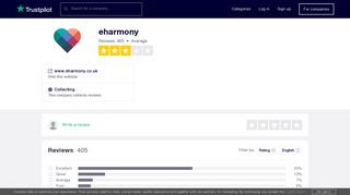 eharmony Reviews | Read Customer Service Reviews of www ...