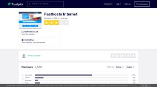 Fasthosts Internet Reviews | Read Customer Service Reviews of ...