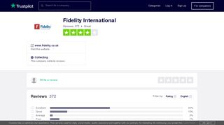 Fidelity International Reviews | Read Customer Service ... - Trustpilot