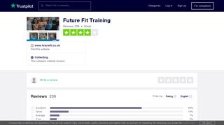 Future Fit Training Reviews | Read Customer Service ... - Trustpilot