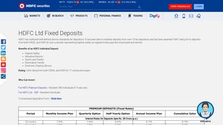 HDFC Ltd Fixed Deposits