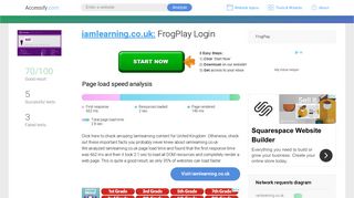 Access iamlearning.co.uk. FrogPlay Login