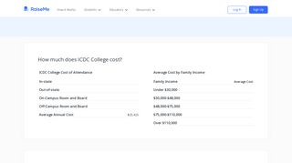 ICDC College Tuition, Financial Aid, and Scholarships - RaiseMe
