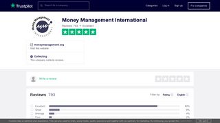 Money Management International Reviews | Read Customer Service ...