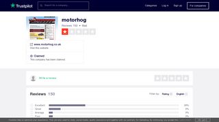 motorhog Reviews | Read Customer Service Reviews of ... - Trustpilot