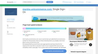 Access myntra.unicommerce.com. Single Sign-On