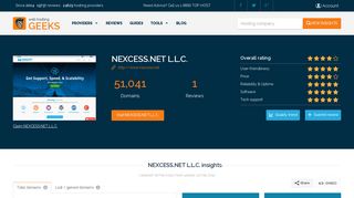 NEXCESS.NET L.L.C. Customer Reviews, Quality Trends and Insights