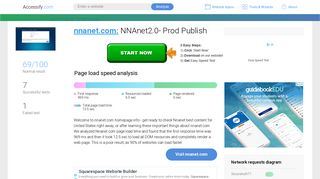 Access nnanet.com. NNAnet2.0- Prod Publish