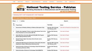 Results - NTS™