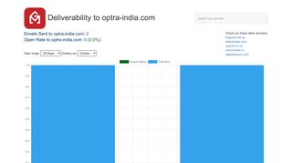 Open Rates to optra-india.com: Email Deliverability Database - GMass