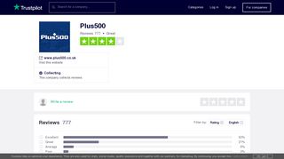 Plus500 Reviews | Read Customer Service Reviews of www.plus500 ...